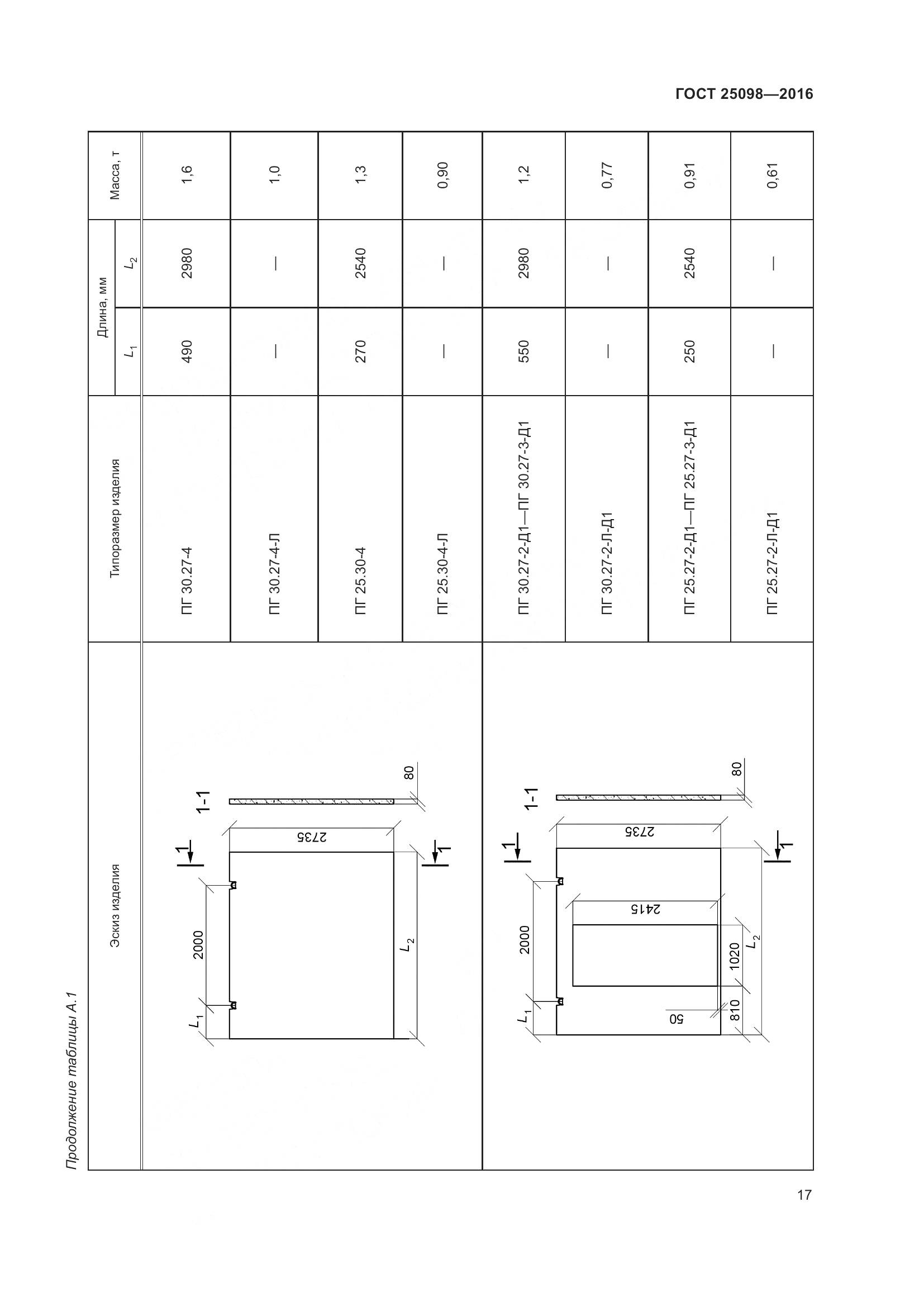 ГОСТ 25098-2016, страница 23