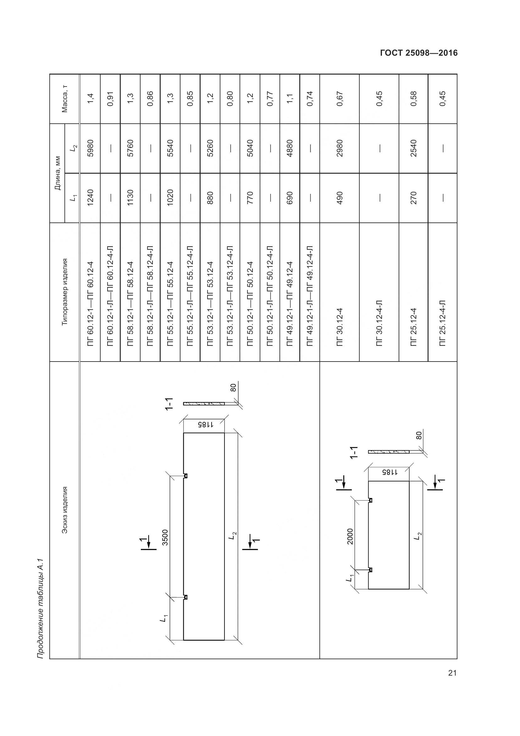 ГОСТ 25098-2016, страница 27
