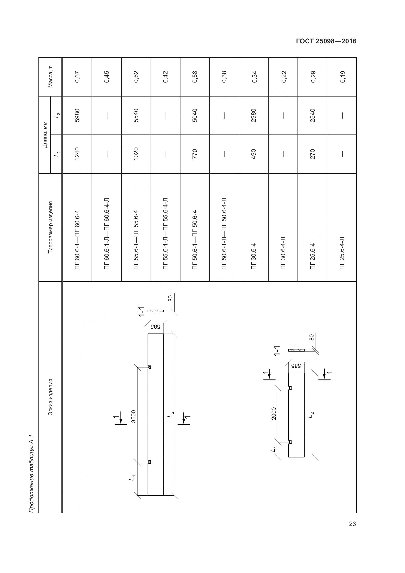 ГОСТ 25098-2016, страница 29