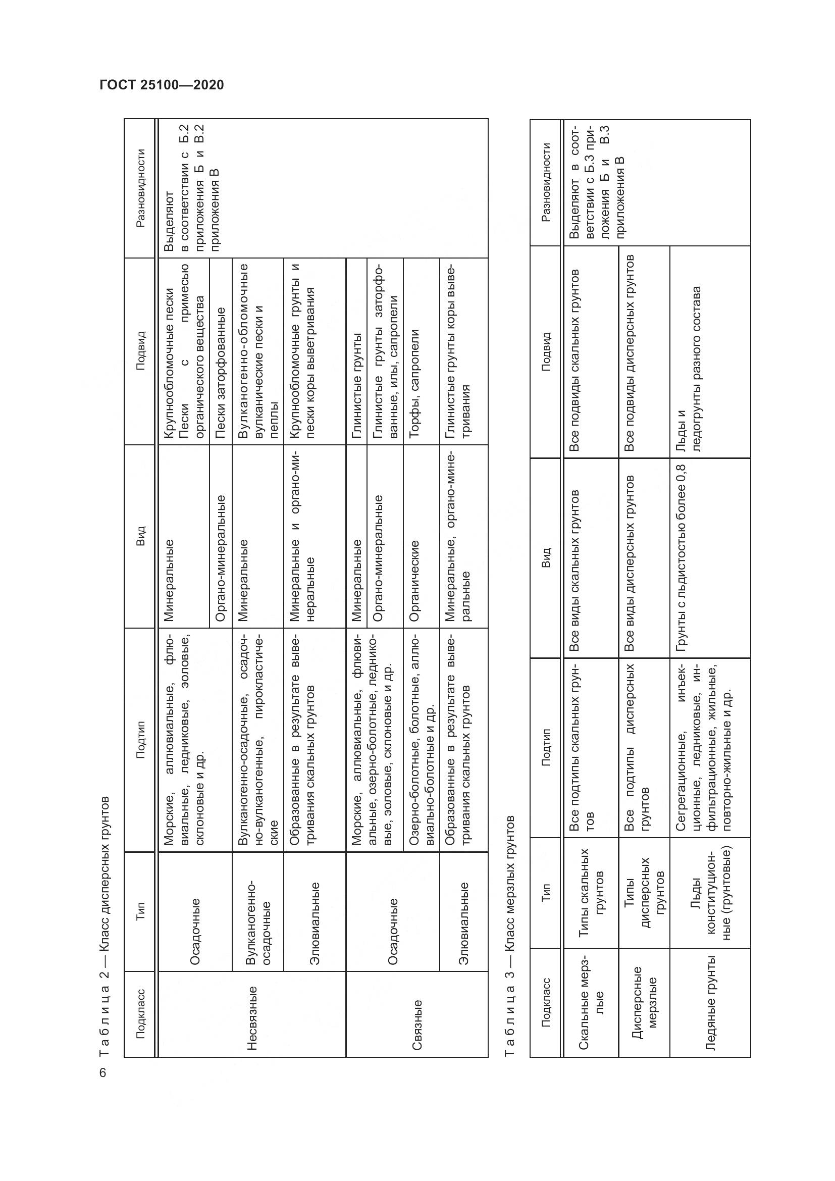 ГОСТ  25100-2020, страница 11