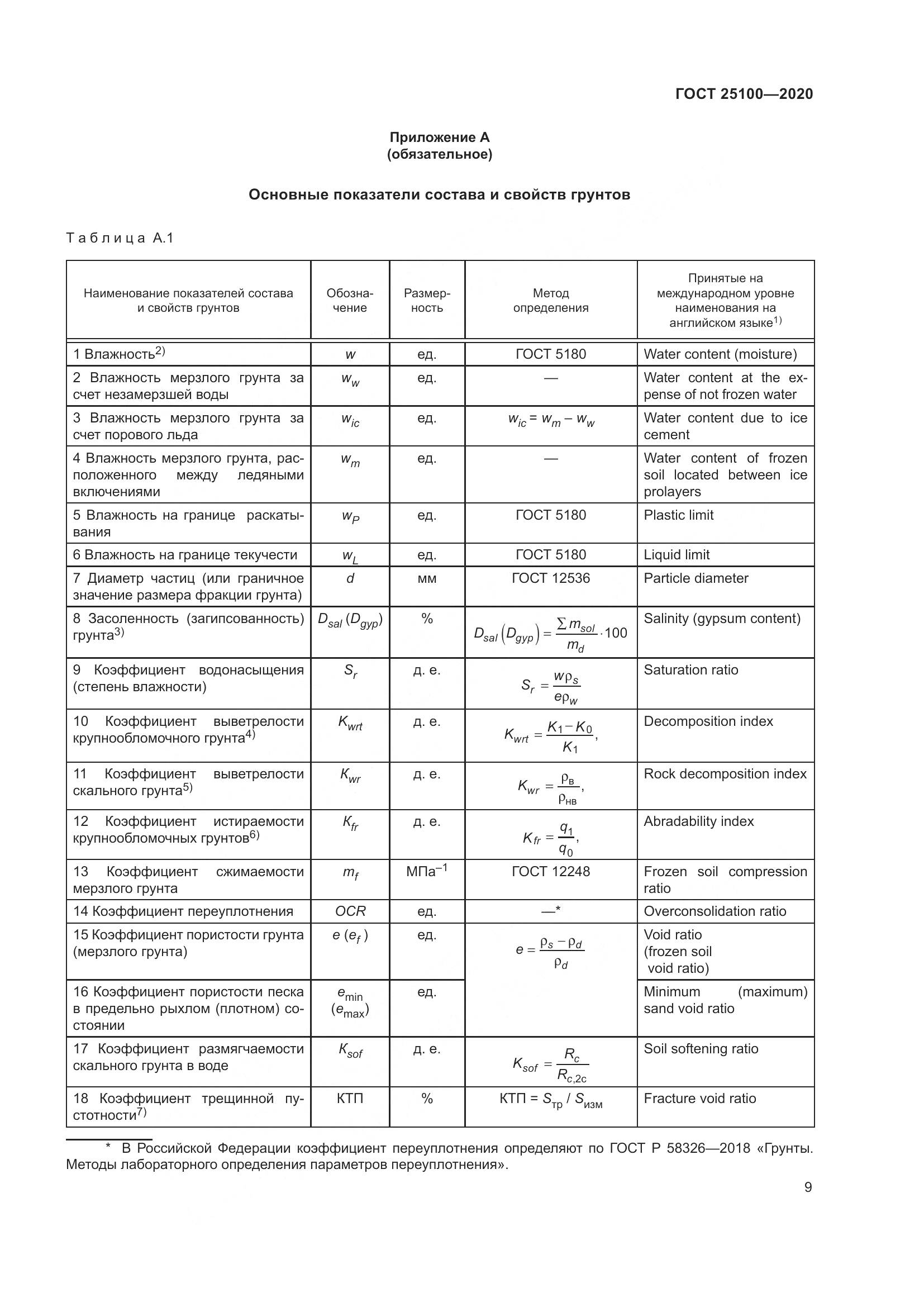 ГОСТ  25100-2020, страница 14
