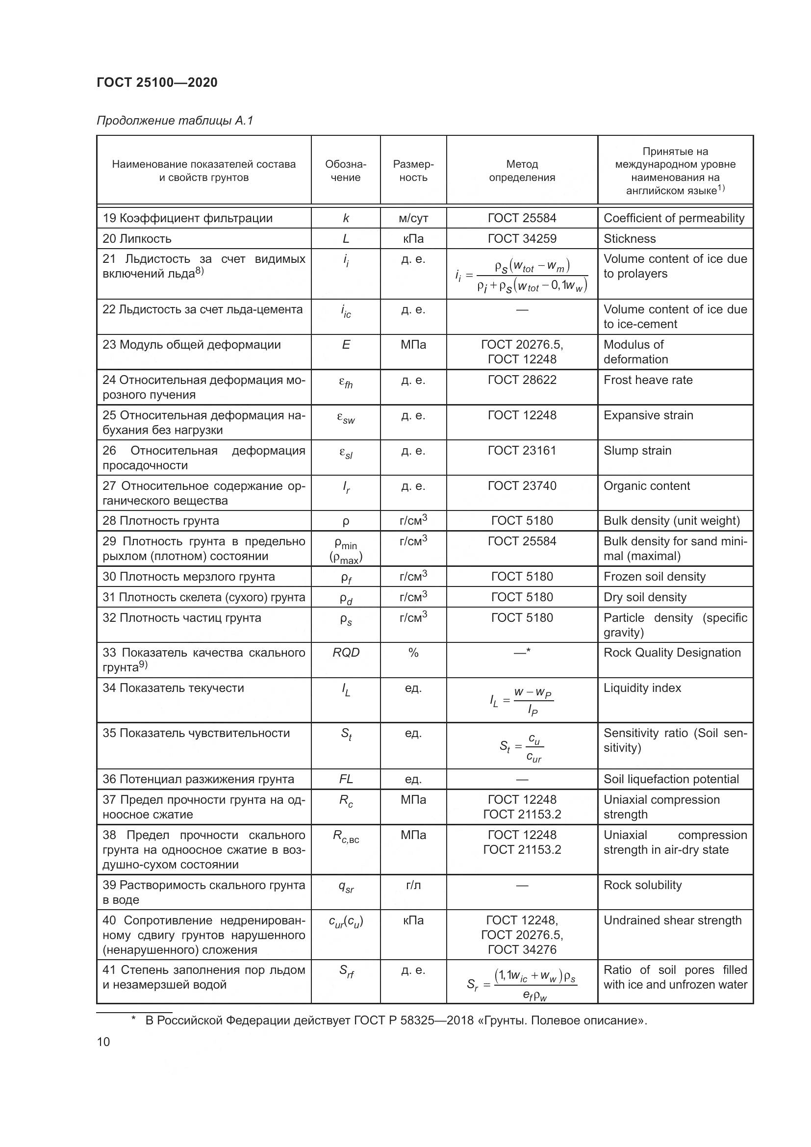 ГОСТ  25100-2020, страница 15