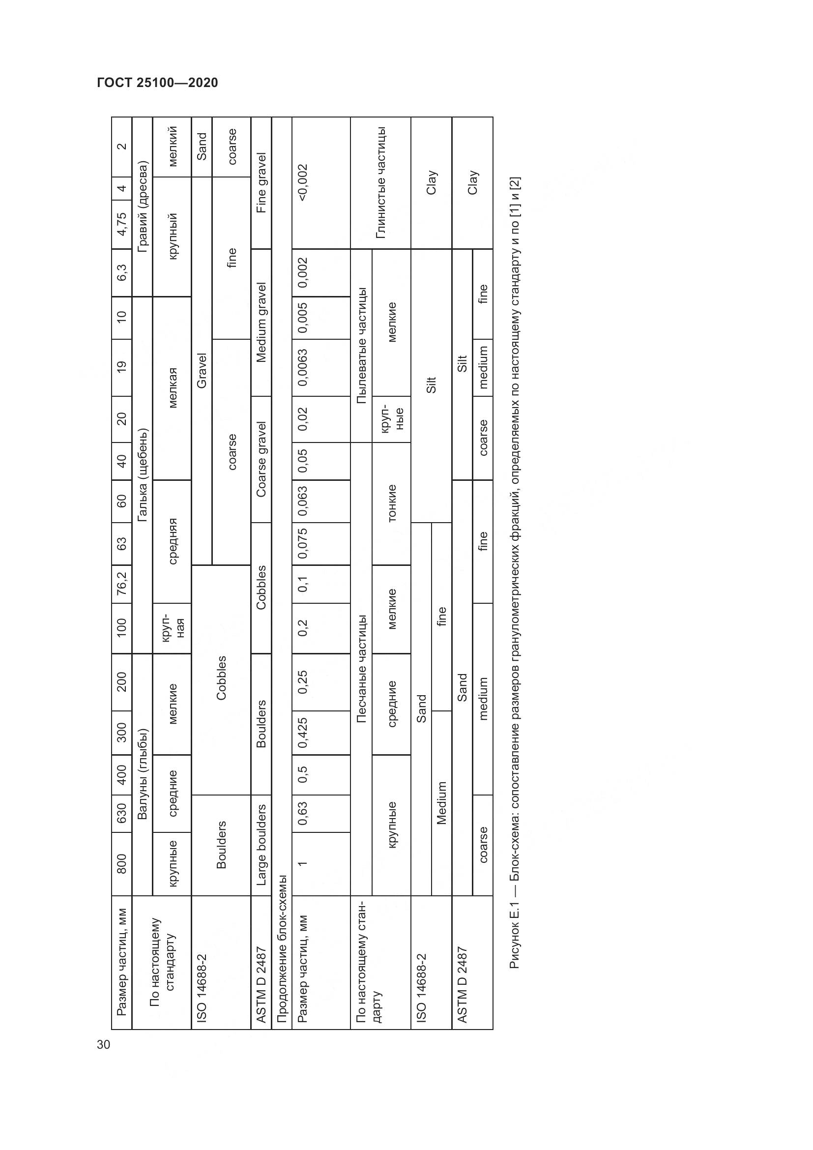 ГОСТ  25100-2020, страница 35