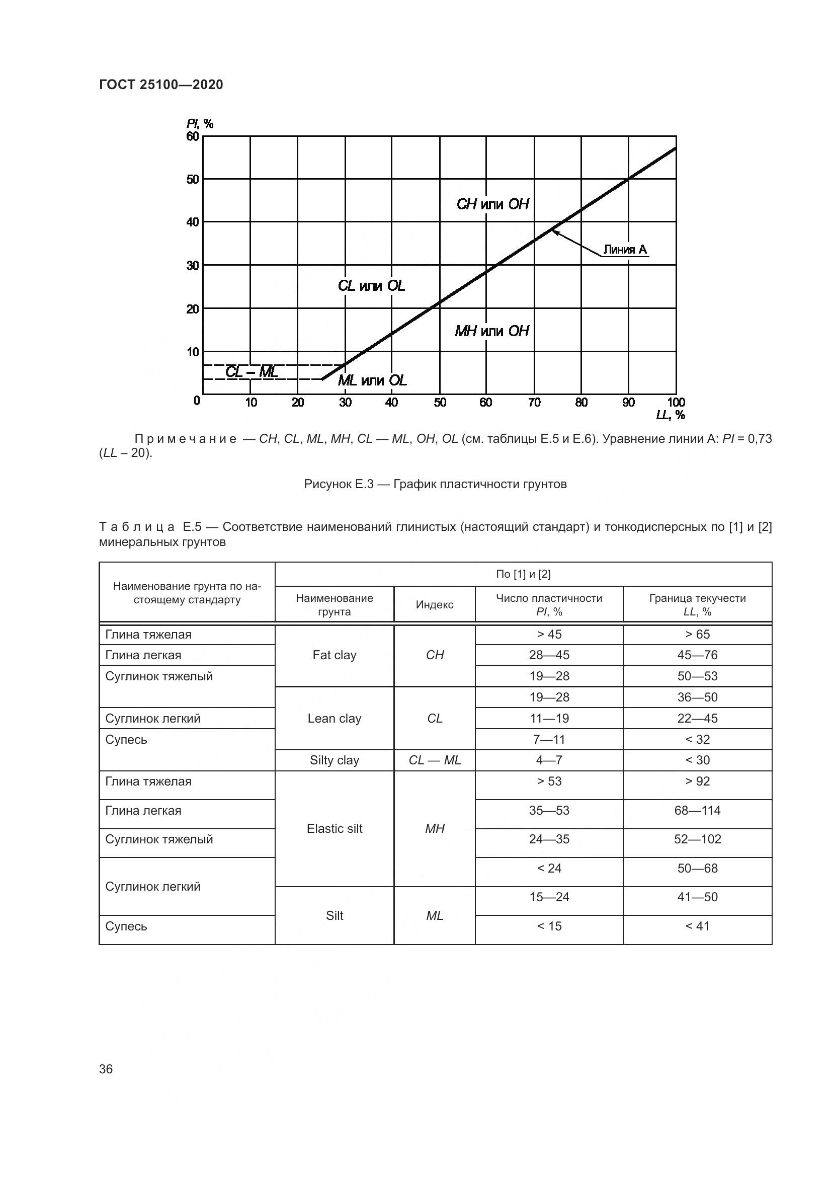 ГОСТ  25100-2020, страница 41