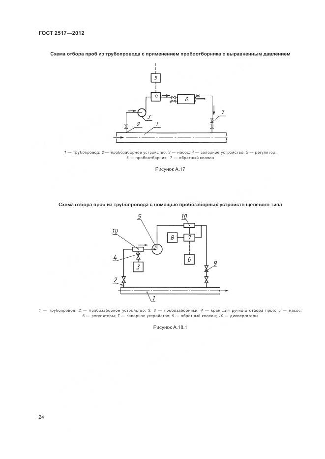 ГОСТ 2517-2012, страница 28