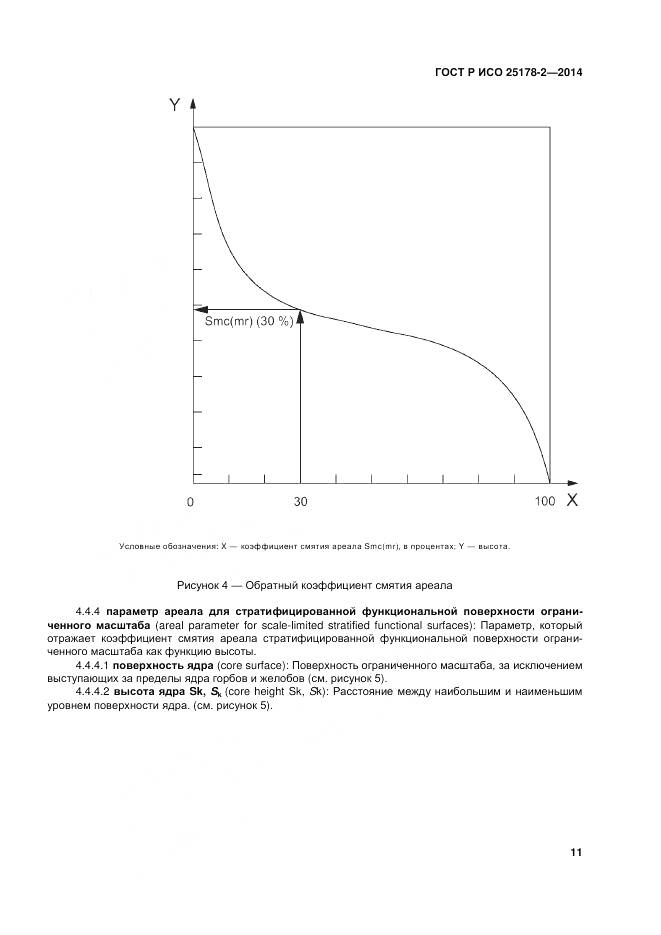 ГОСТ Р ИСО 25178-2-2014, страница 15