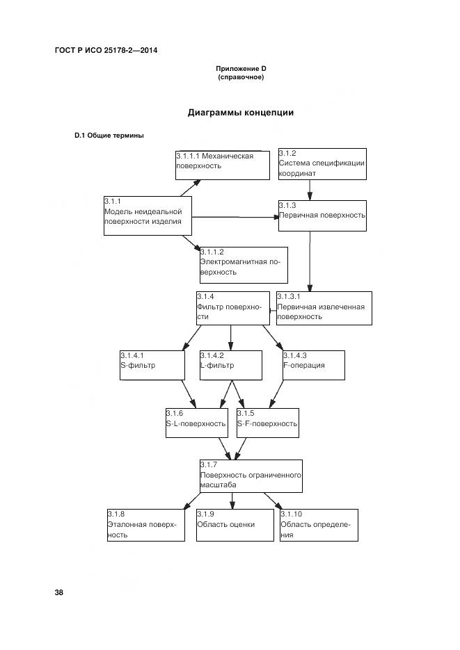 ГОСТ Р ИСО 25178-2-2014, страница 42