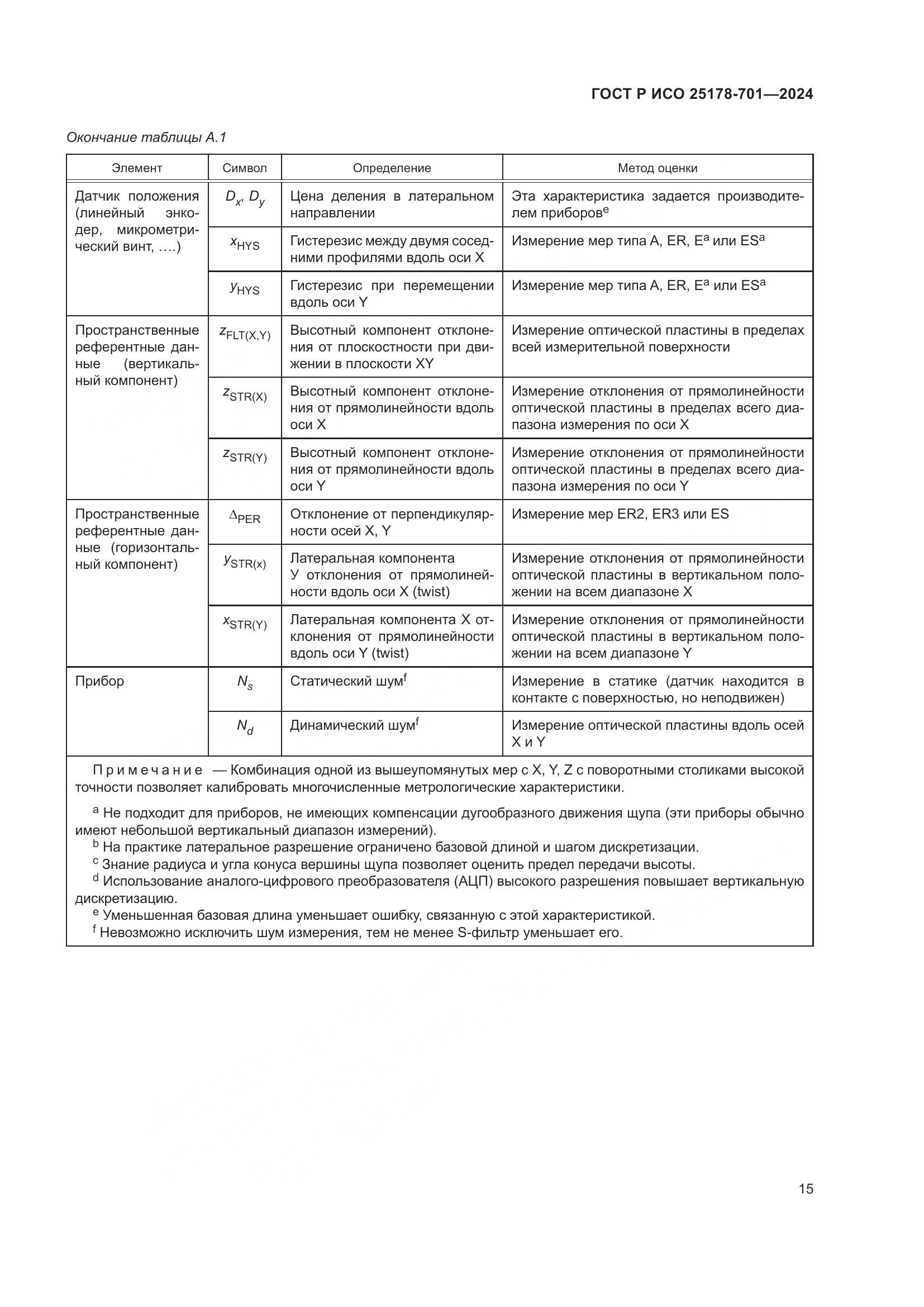 ГОСТ Р ИСО 25178-701-2024, страница 19