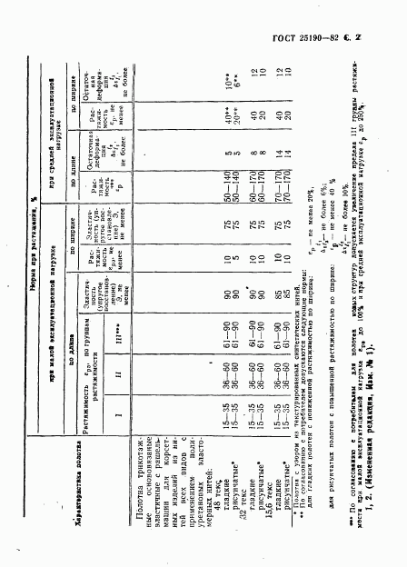 ГОСТ 25190-82, страница 3