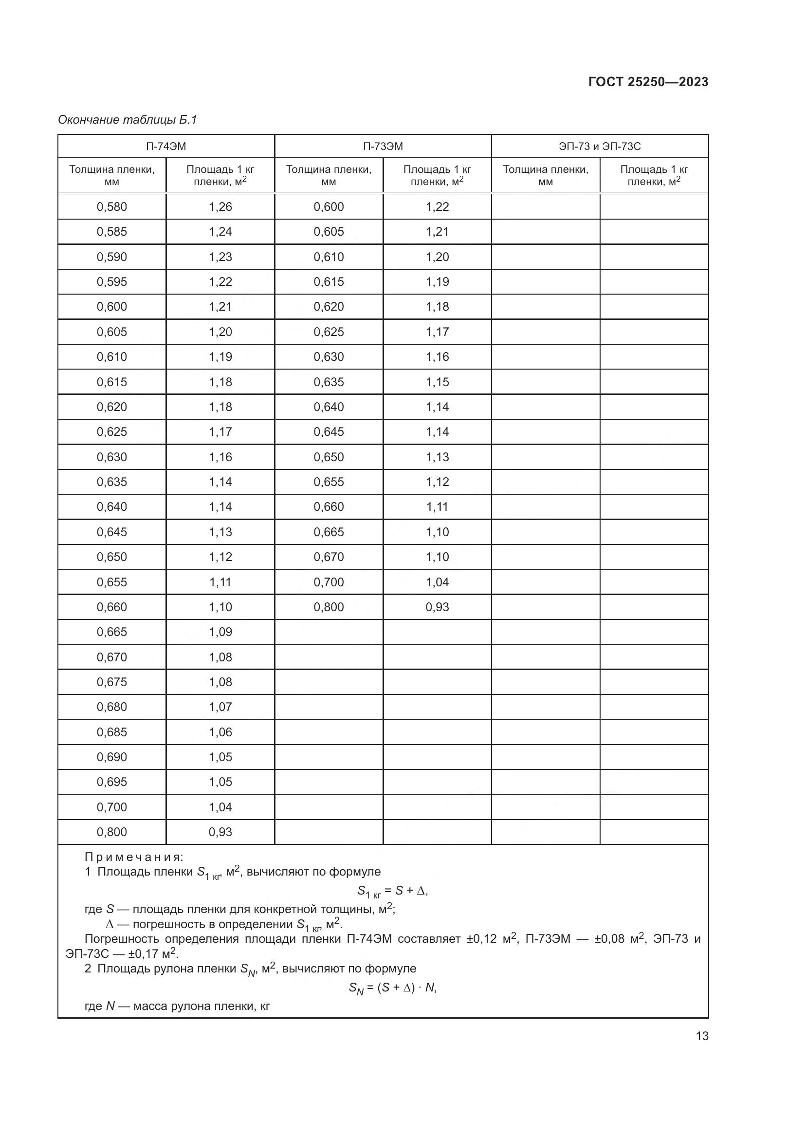 ГОСТ 25250-2023, страница 17