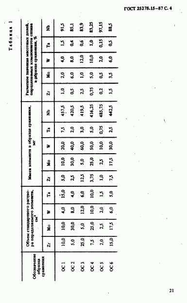 ГОСТ 25278.15-87, страница 4