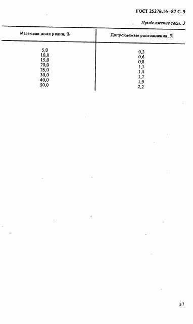 ГОСТ 25278.16-87, страница 9