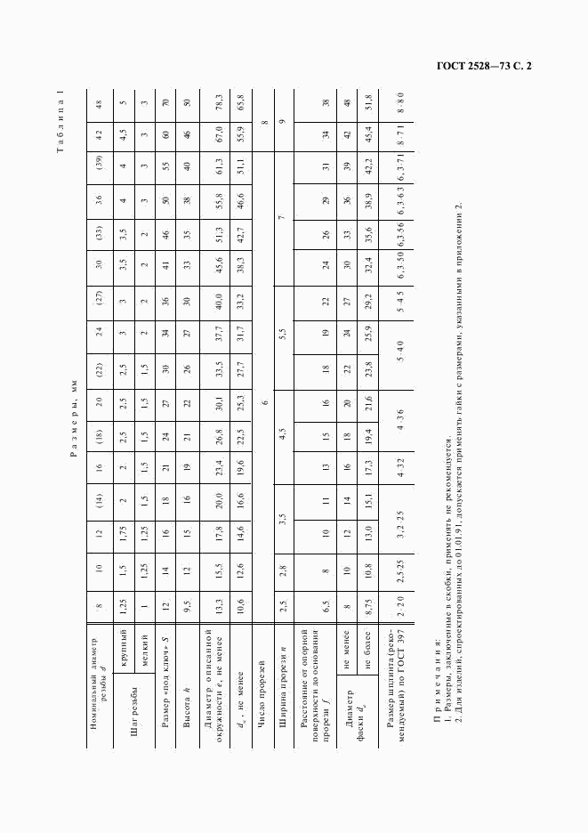 ГОСТ 2528-73, страница 3