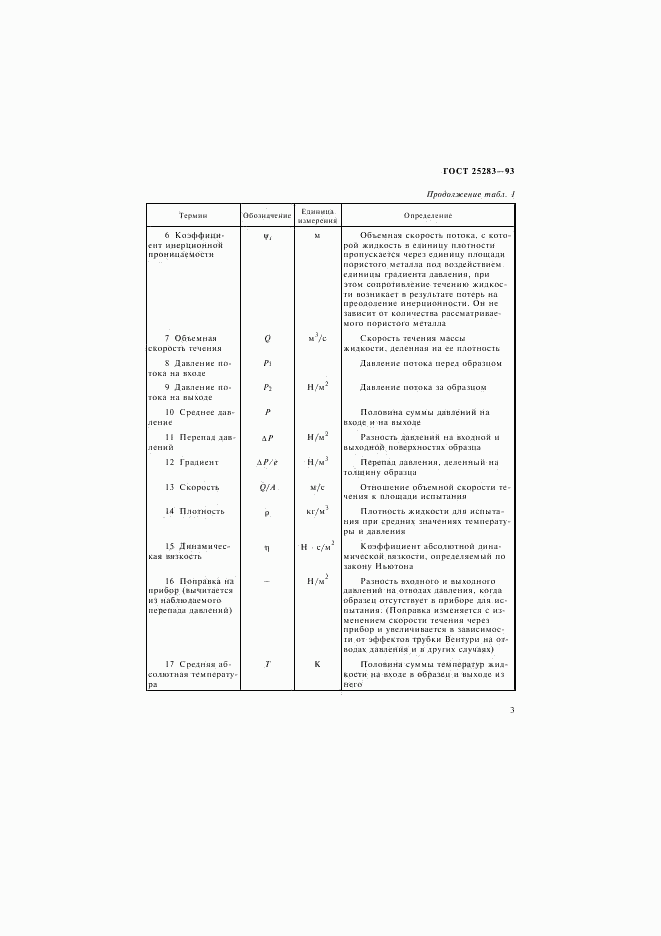 ГОСТ 25283-93, страница 6