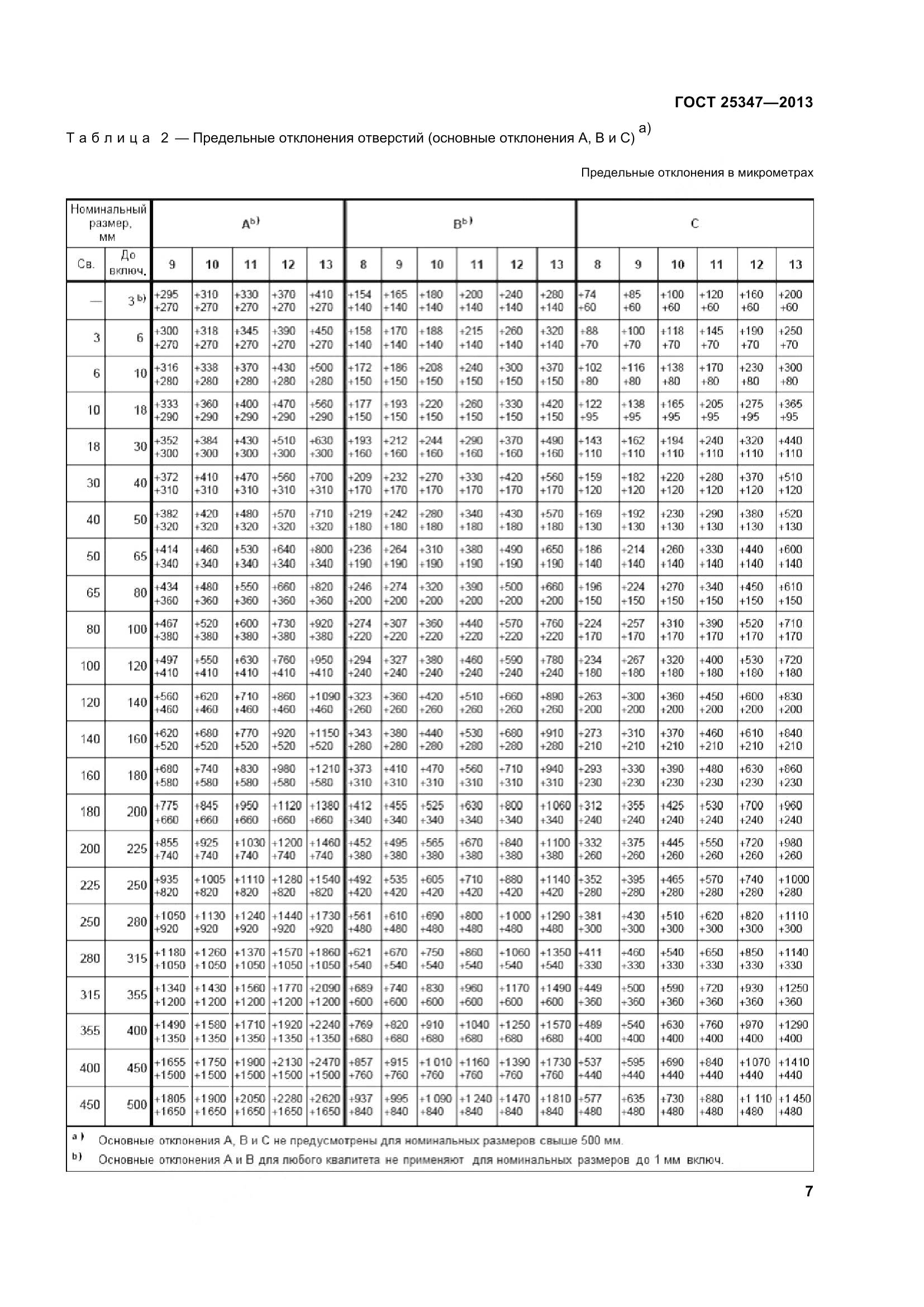 ГОСТ 25347-2013, страница 16