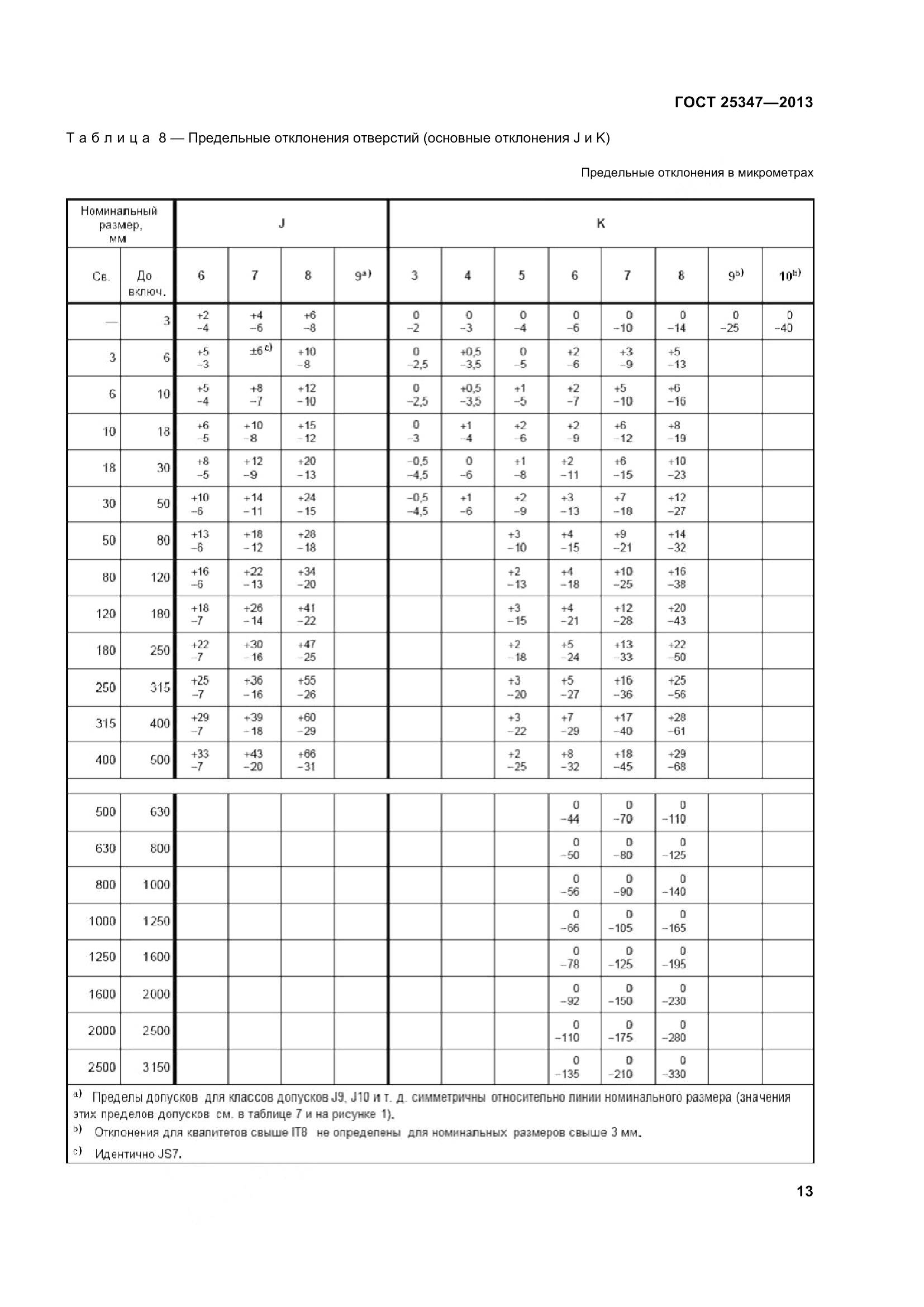 ГОСТ 25347-2013, страница 22