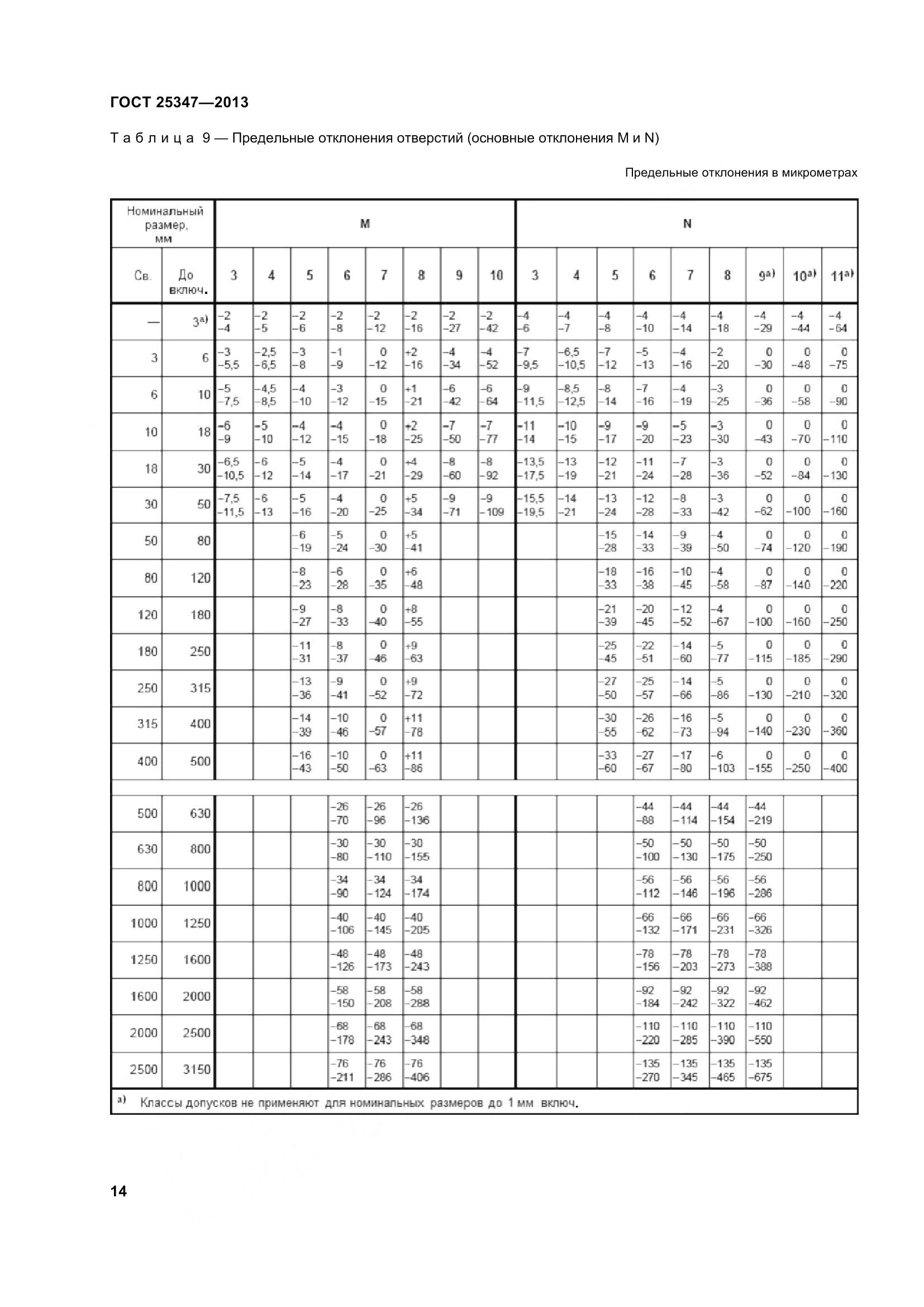 ГОСТ 25347-2013, страница 23