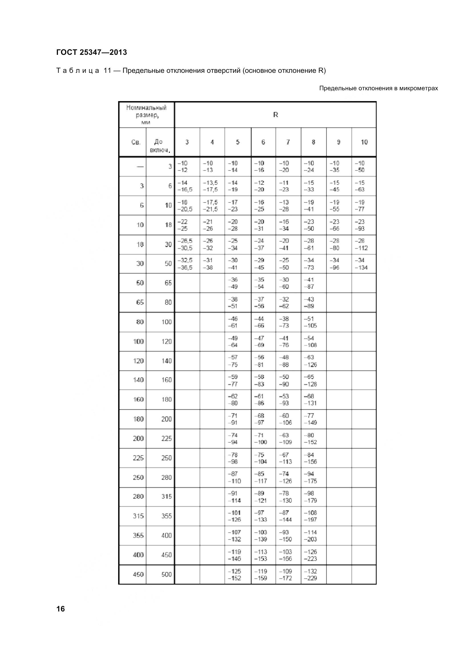 ГОСТ 25347-2013, страница 25