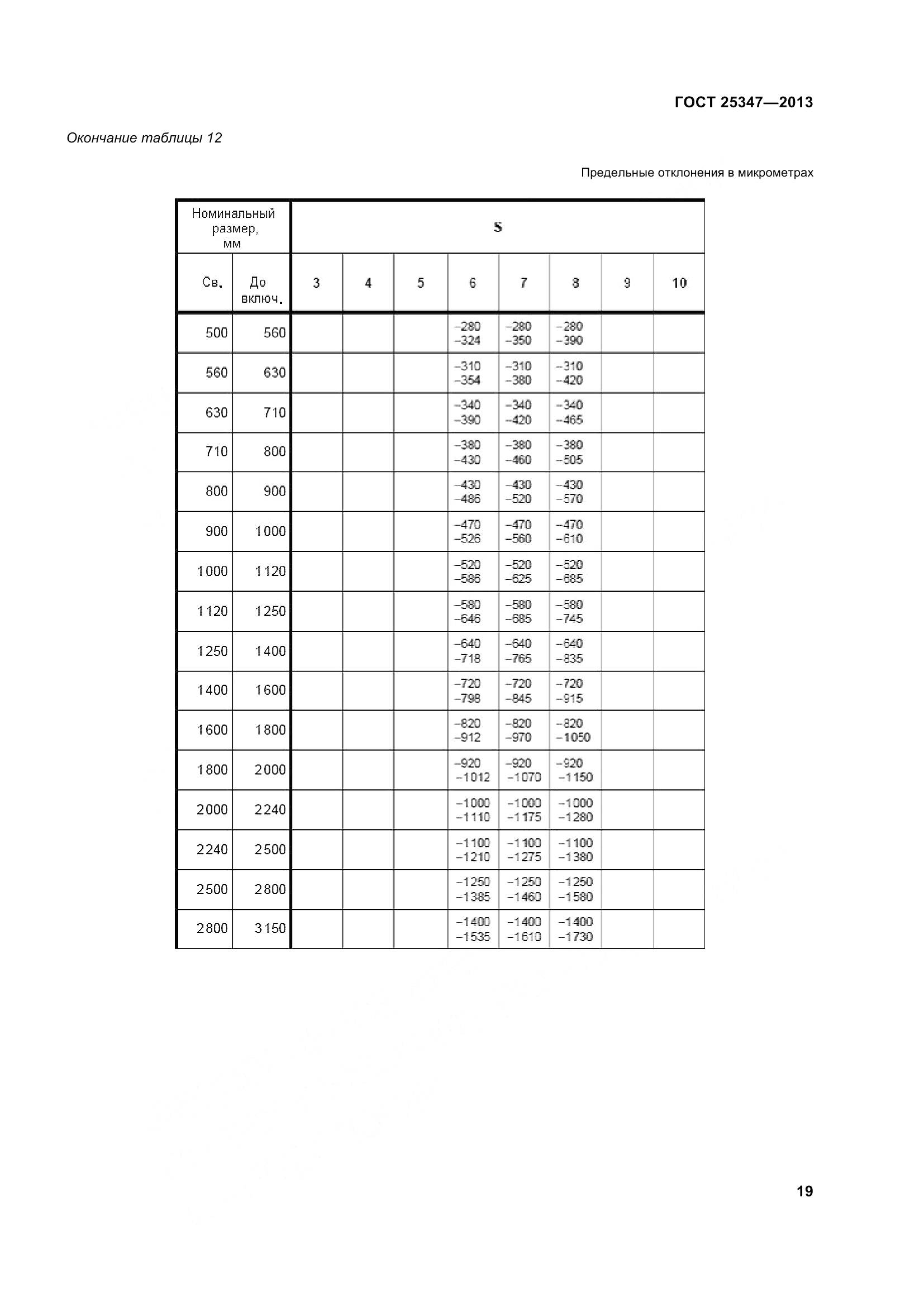 ГОСТ 25347-2013, страница 28