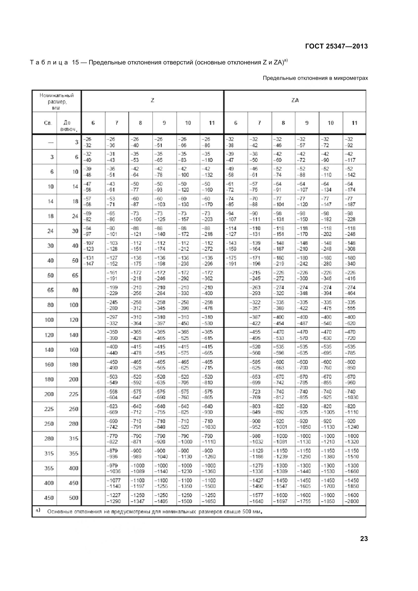 ГОСТ 25347-2013, страница 32