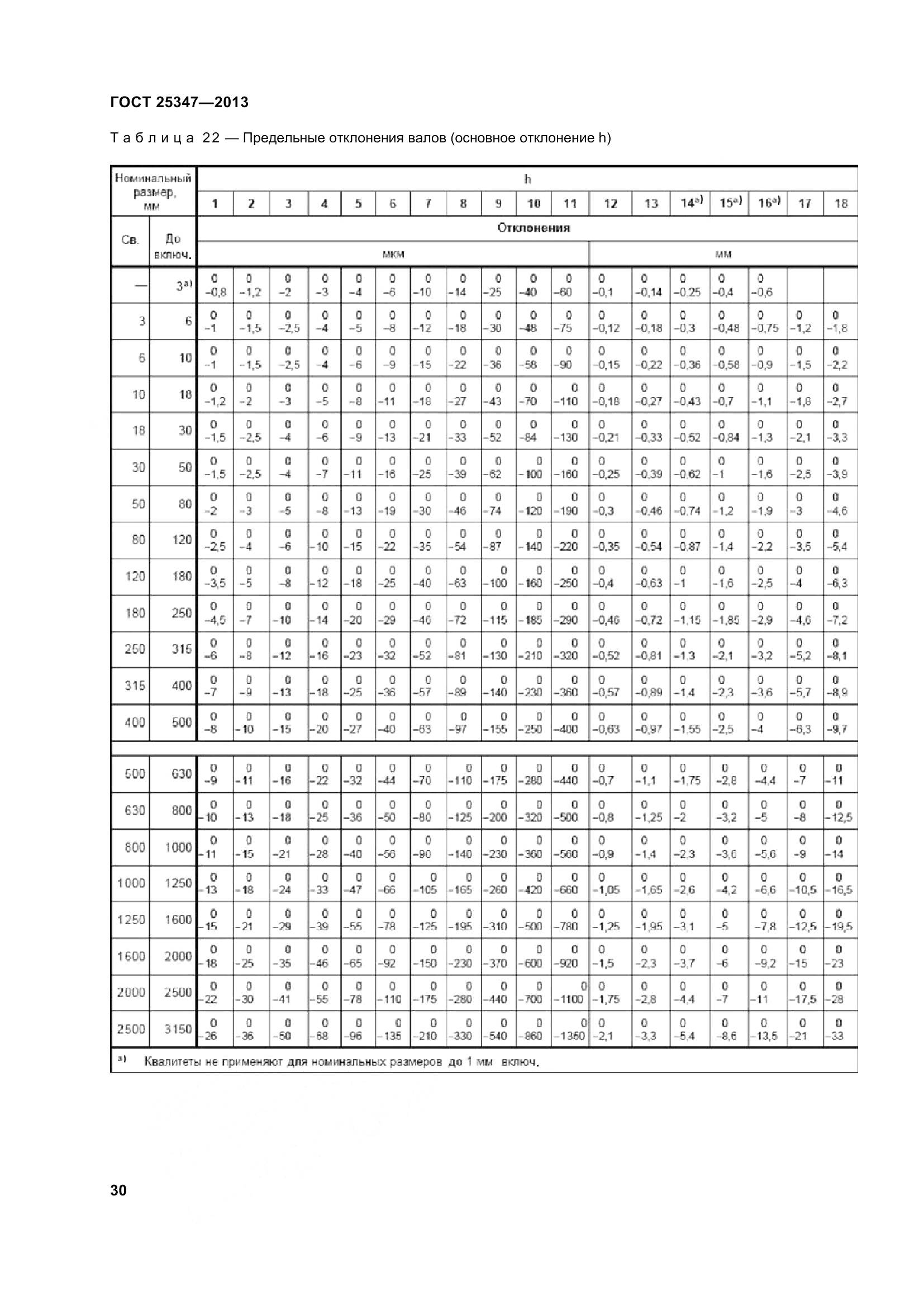 ГОСТ 25347-2013, страница 39