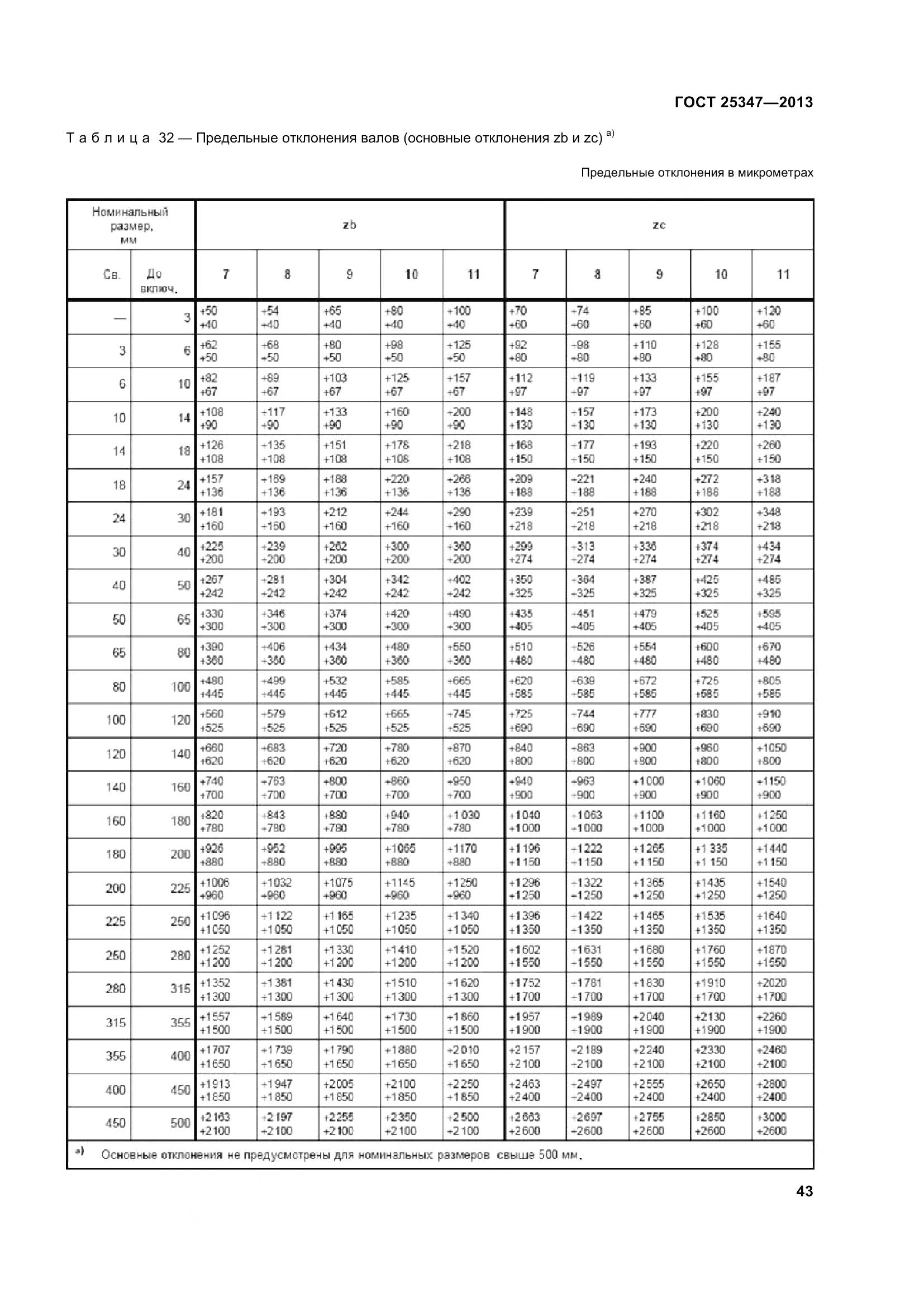 ГОСТ 25347-2013, страница 52