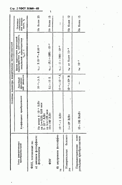 ГОСТ 25368-82, страница 4