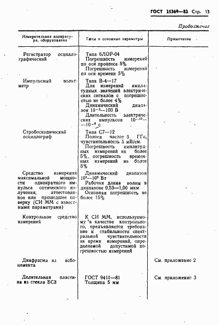 ГОСТ 25369-82, страница 15