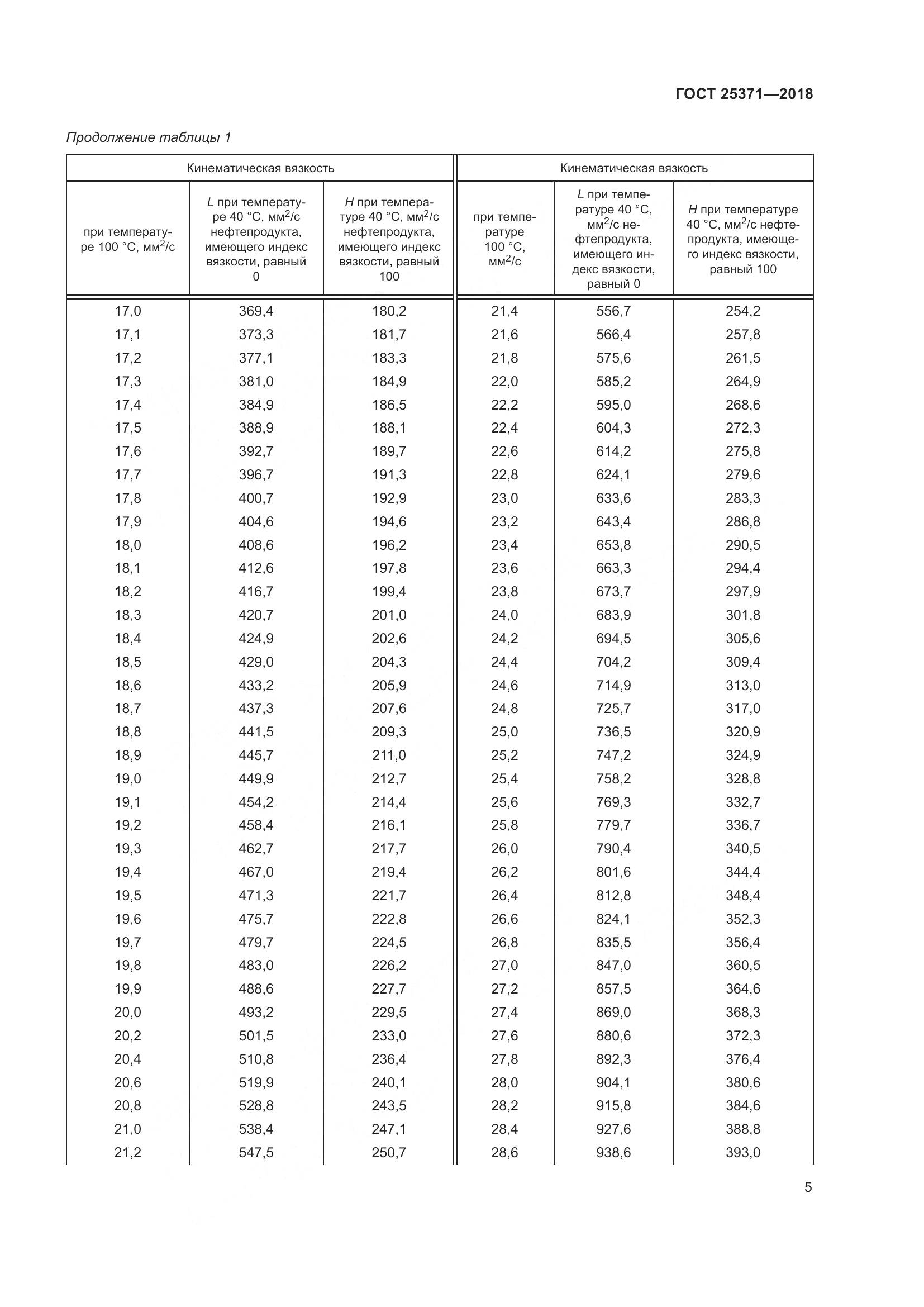 ГОСТ 25371-2018, страница 11