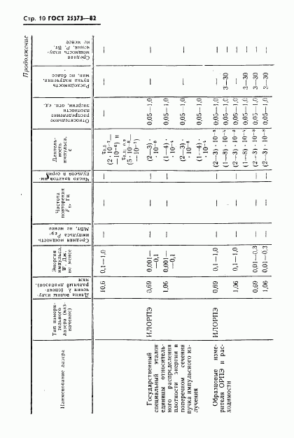 ГОСТ 25373-82, страница 11