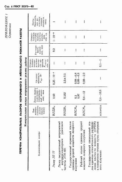 ГОСТ 25373-82, страница 7