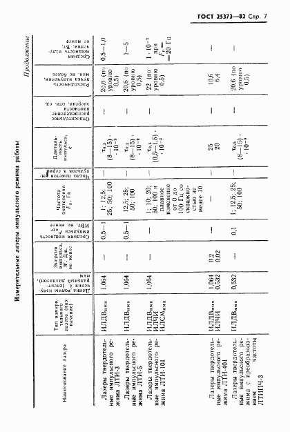 ГОСТ 25373-82, страница 8