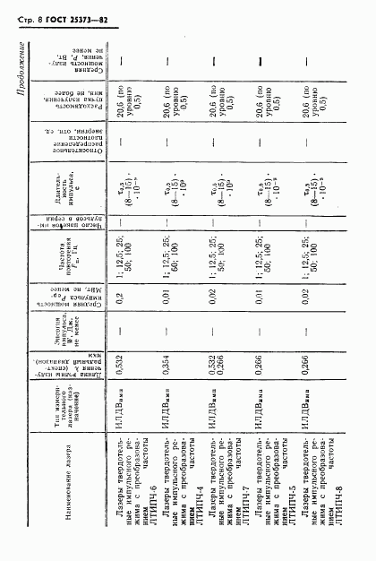 ГОСТ 25373-82, страница 9