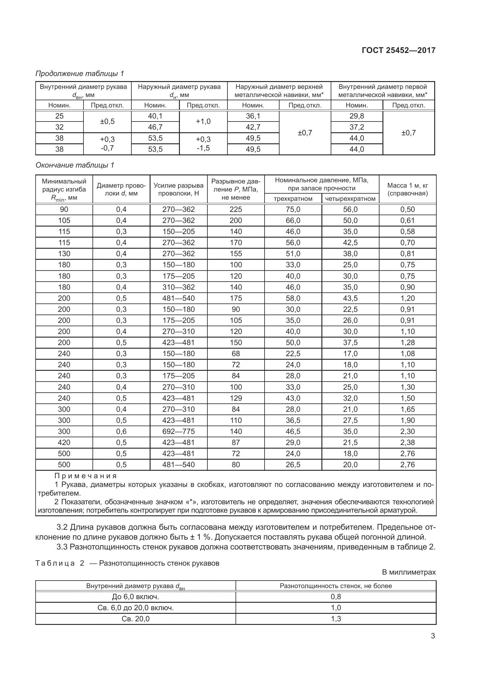 ГОСТ 25452-2017, страница 8