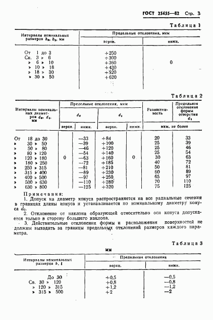 ГОСТ 25455-82, страница 5