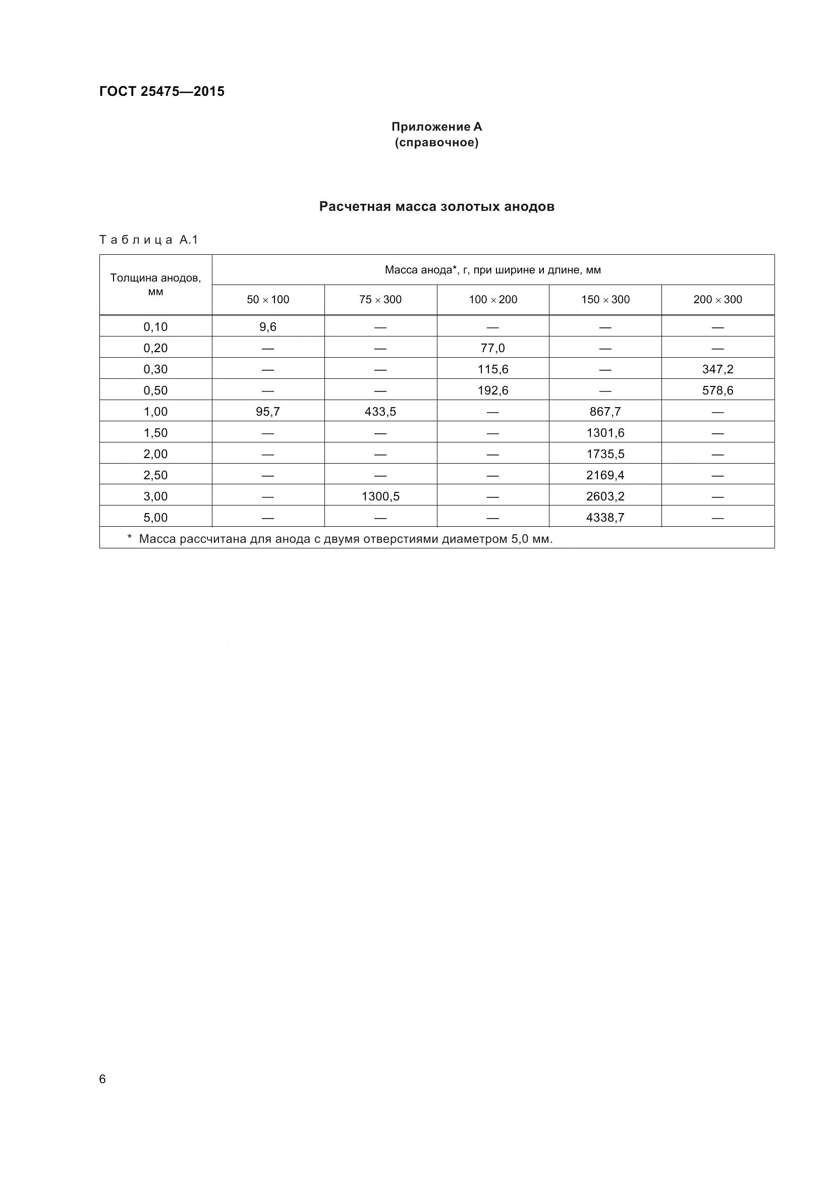 ГОСТ 25475-2015, страница 11
