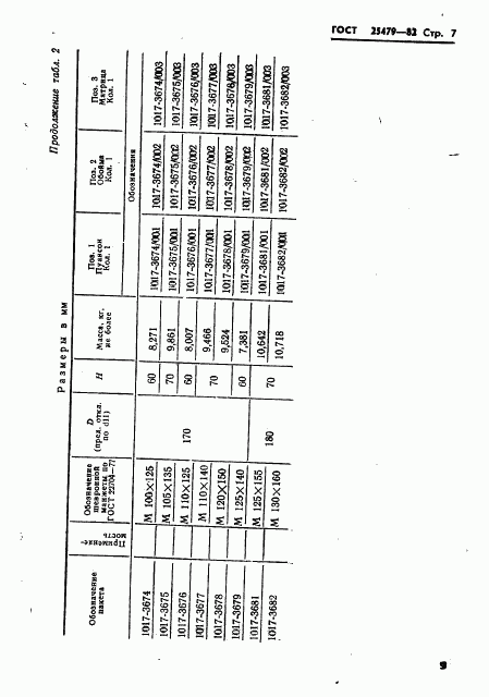 ГОСТ 25479-82, страница 10