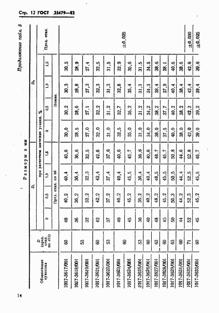 ГОСТ 25479-82, страница 15