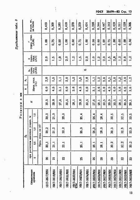 ГОСТ 25479-82, страница 16