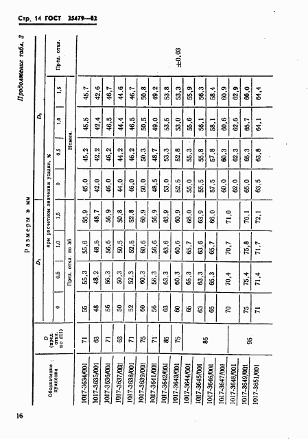ГОСТ 25479-82, страница 17
