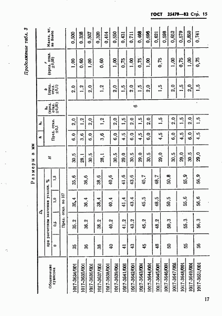 ГОСТ 25479-82, страница 18