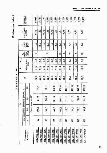 ГОСТ 25479-82, страница 22