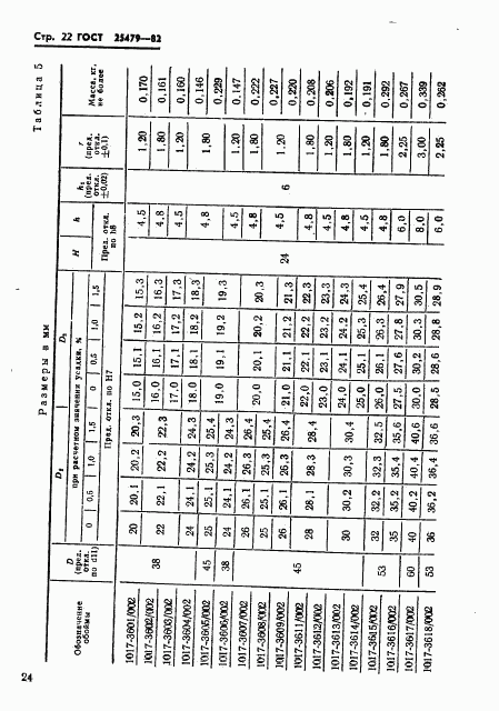 ГОСТ 25479-82, страница 25