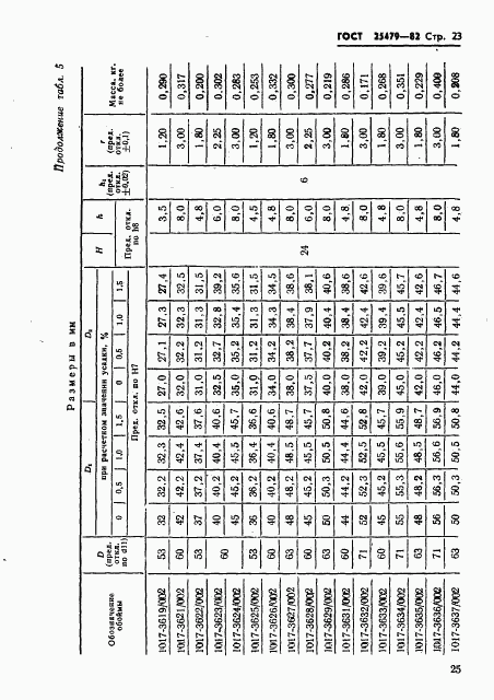 ГОСТ 25479-82, страница 26