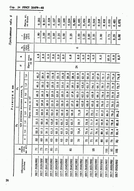 ГОСТ 25479-82, страница 27