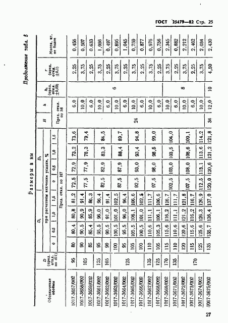 ГОСТ 25479-82, страница 28