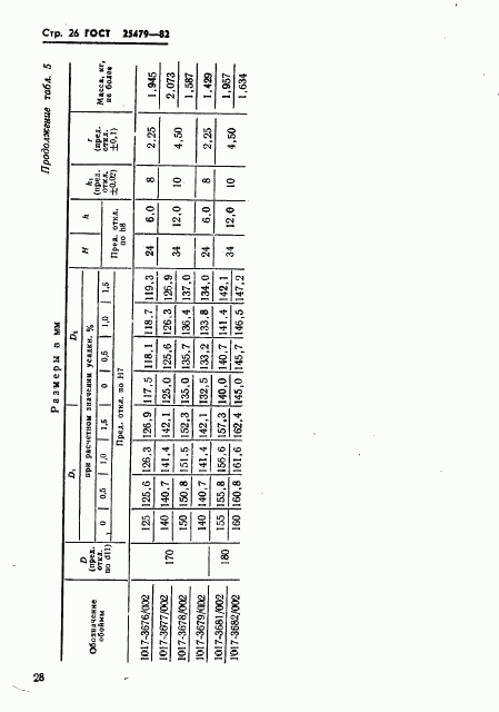 ГОСТ 25479-82, страница 29