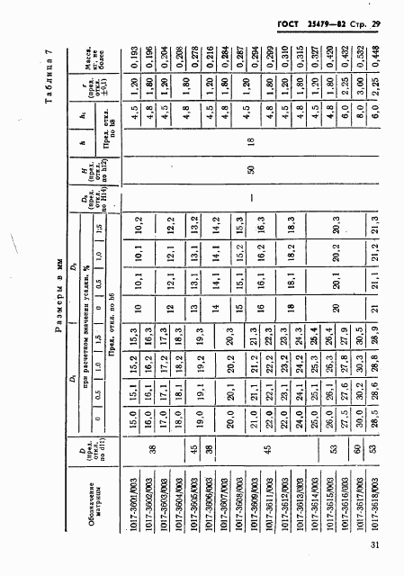 ГОСТ 25479-82, страница 32