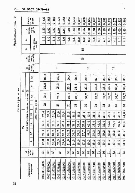 ГОСТ 25479-82, страница 33