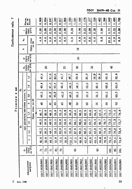 ГОСТ 25479-82, страница 34